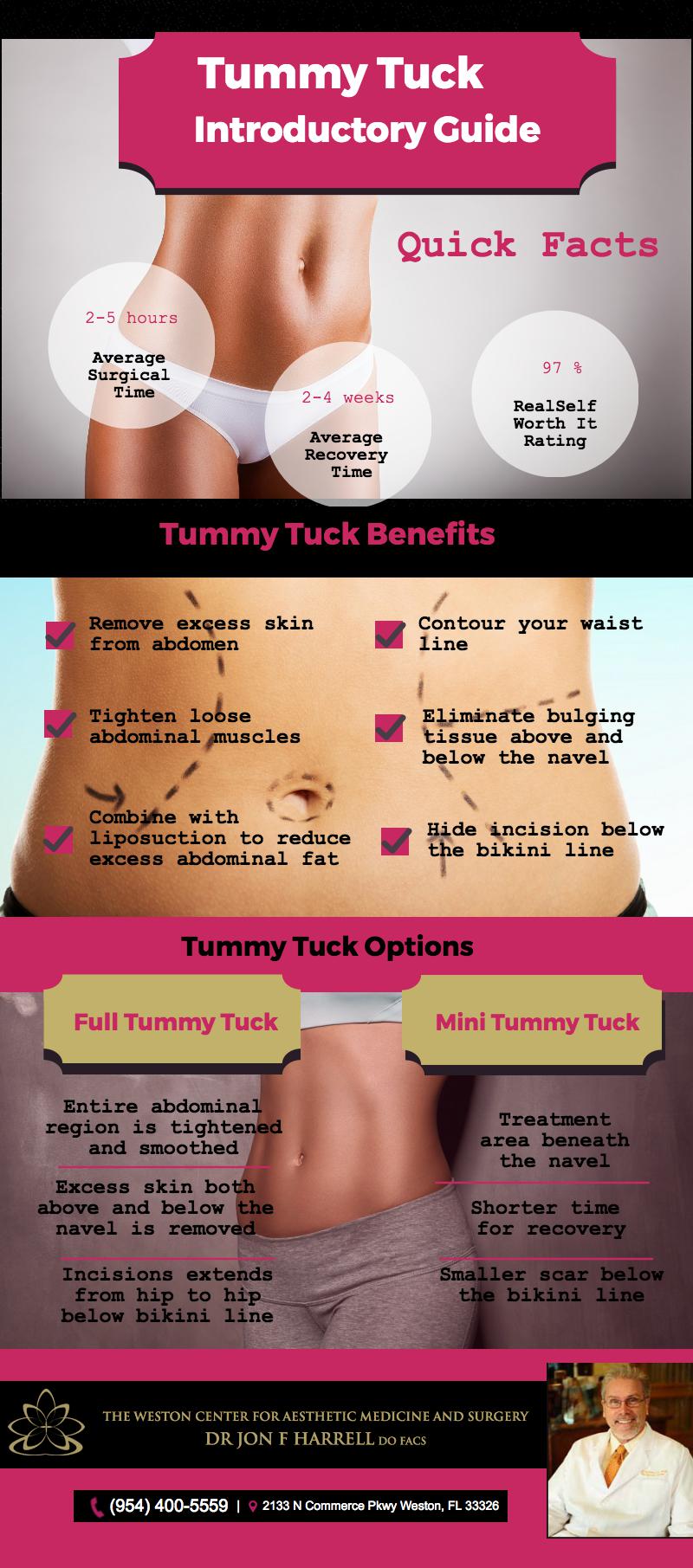 Tummy Tuck Miami Surgery, What are the risks?